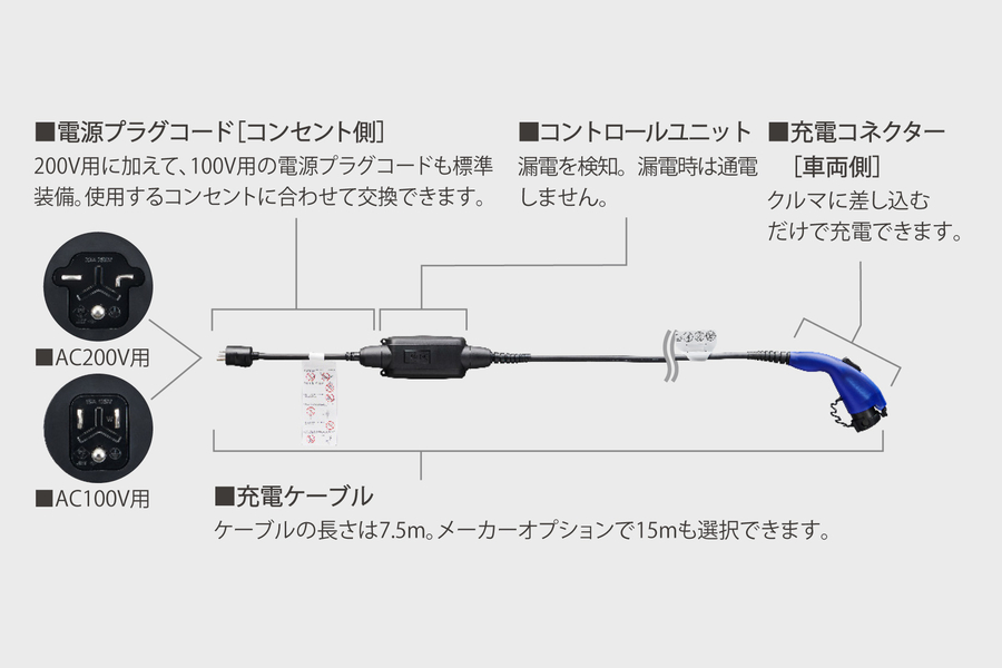 充電ケーブル200V・ヴィーグルパワーコネクター PHEV レクサス・RAV4他 RAV4 PHV | 特長 | ネッツトヨタ越後株式会社