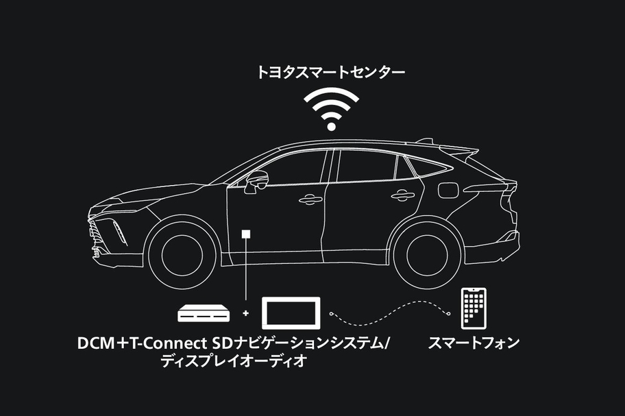 コネクティッドカーイメージ図